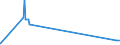 KN 5104 /Exporte /Einheit = Preise (Euro/Tonne) /Partnerland: Aegypten /Meldeland: Eur27_2020 /5104:Reißspinnstoff aus Wolle Oder Feinen Oder Groben Tierhaaren, Weder Gekrempelt Noch Gekämmt