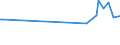 KN 5104 /Exporte /Einheit = Preise (Euro/Tonne) /Partnerland: Aethiopien /Meldeland: Eur15 /5104:Reißspinnstoff aus Wolle Oder Feinen Oder Groben Tierhaaren, Weder Gekrempelt Noch Gekämmt