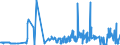 CN 51051000 /Exports /Unit = Prices (Euro/ton) /Partner: Ukraine /Reporter: Eur27_2020 /51051000:Wool, Carded