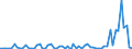 CN 51052100 /Exports /Unit = Prices (Euro/ton) /Partner: United Kingdom(Excluding Northern Ireland) /Reporter: Eur27_2020 /51052100:Wool, Combed, in Fragments `open Tops`