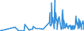 CN 51052100 /Exports /Unit = Prices (Euro/ton) /Partner: Finland /Reporter: Eur27_2020 /51052100:Wool, Combed, in Fragments `open Tops`
