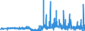 CN 51052900 /Exports /Unit = Prices (Euro/ton) /Partner: France /Reporter: Eur27_2020 /51052900:Wool, Combed (Excl. That in Fragments `open Tops`)