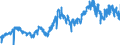 CN 51052900 /Exports /Unit = Prices (Euro/ton) /Partner: Italy /Reporter: Eur27_2020 /51052900:Wool, Combed (Excl. That in Fragments `open Tops`)