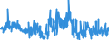 CN 51052900 /Exports /Unit = Prices (Euro/ton) /Partner: United Kingdom /Reporter: Eur27_2020 /51052900:Wool, Combed (Excl. That in Fragments `open Tops`)