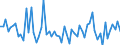 CN 51052900 /Exports /Unit = Prices (Euro/ton) /Partner: United Kingdom(Excluding Northern Ireland) /Reporter: Eur27_2020 /51052900:Wool, Combed (Excl. That in Fragments `open Tops`)
