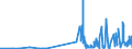 CN 51052900 /Exports /Unit = Prices (Euro/ton) /Partner: Luxembourg /Reporter: Eur27_2020 /51052900:Wool, Combed (Excl. That in Fragments `open Tops`)