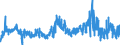 CN 51052900 /Exports /Unit = Prices (Euro/ton) /Partner: Turkey /Reporter: Eur27_2020 /51052900:Wool, Combed (Excl. That in Fragments `open Tops`)
