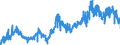 CN 51052900 /Exports /Unit = Prices (Euro/ton) /Partner: Poland /Reporter: Eur27_2020 /51052900:Wool, Combed (Excl. That in Fragments `open Tops`)