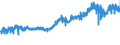 CN 51052900 /Exports /Unit = Prices (Euro/ton) /Partner: Romania /Reporter: Eur27_2020 /51052900:Wool, Combed (Excl. That in Fragments `open Tops`)