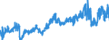 CN 51052900 /Exports /Unit = Prices (Euro/ton) /Partner: Bulgaria /Reporter: Eur27_2020 /51052900:Wool, Combed (Excl. That in Fragments `open Tops`)