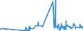 CN 51052900 /Exports /Unit = Prices (Euro/ton) /Partner: Belarus /Reporter: Eur27_2020 /51052900:Wool, Combed (Excl. That in Fragments `open Tops`)