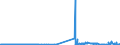 CN 51052900 /Exports /Unit = Prices (Euro/ton) /Partner: Croatia /Reporter: Eur27_2020 /51052900:Wool, Combed (Excl. That in Fragments `open Tops`)