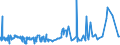 CN 51052900 /Exports /Unit = Prices (Euro/ton) /Partner: Mexico /Reporter: Eur27_2020 /51052900:Wool, Combed (Excl. That in Fragments `open Tops`)