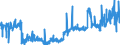 CN 5106 /Exports /Unit = Prices (Euro/ton) /Partner: Denmark /Reporter: Eur27_2020 /5106:Carded Wool Yarn (Excl. That put up for Retail Sale)
