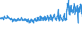KN 5106 /Exporte /Einheit = Preise (Euro/Tonne) /Partnerland: Portugal /Meldeland: Eur27_2020 /5106:Streichgarne aus Wolle (Ausg. in Aufmachungen für den Einzelverkauf)