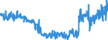KN 5106 /Exporte /Einheit = Preise (Euro/Tonne) /Partnerland: Belgien /Meldeland: Eur27_2020 /5106:Streichgarne aus Wolle (Ausg. in Aufmachungen für den Einzelverkauf)