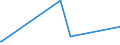 KN 5106 /Exporte /Einheit = Preise (Euro/Tonne) /Partnerland: Ceuta /Meldeland: Eur27_2020 /5106:Streichgarne aus Wolle (Ausg. in Aufmachungen für den Einzelverkauf)