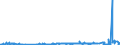 KN 5106 /Exporte /Einheit = Preise (Euro/Tonne) /Partnerland: Island /Meldeland: Eur27_2020 /5106:Streichgarne aus Wolle (Ausg. in Aufmachungen für den Einzelverkauf)