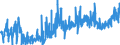 KN 5106 /Exporte /Einheit = Preise (Euro/Tonne) /Partnerland: Norwegen /Meldeland: Eur27_2020 /5106:Streichgarne aus Wolle (Ausg. in Aufmachungen für den Einzelverkauf)