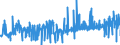 KN 5106 /Exporte /Einheit = Preise (Euro/Tonne) /Partnerland: Finnland /Meldeland: Eur27_2020 /5106:Streichgarne aus Wolle (Ausg. in Aufmachungen für den Einzelverkauf)