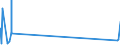 KN 5106 /Exporte /Einheit = Preise (Euro/Tonne) /Partnerland: Malta /Meldeland: Europäische Union /5106:Streichgarne aus Wolle (Ausg. in Aufmachungen für den Einzelverkauf)