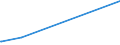 KN 5106 /Exporte /Einheit = Preise (Euro/Tonne) /Partnerland: San Marino /Meldeland: Eur27_2020 /5106:Streichgarne aus Wolle (Ausg. in Aufmachungen für den Einzelverkauf)