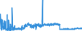 KN 5106 /Exporte /Einheit = Preise (Euro/Tonne) /Partnerland: Estland /Meldeland: Eur27_2020 /5106:Streichgarne aus Wolle (Ausg. in Aufmachungen für den Einzelverkauf)