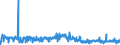 KN 5106 /Exporte /Einheit = Preise (Euro/Tonne) /Partnerland: Lettland /Meldeland: Eur27_2020 /5106:Streichgarne aus Wolle (Ausg. in Aufmachungen für den Einzelverkauf)