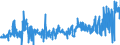 KN 5106 /Exporte /Einheit = Preise (Euro/Tonne) /Partnerland: Litauen /Meldeland: Eur27_2020 /5106:Streichgarne aus Wolle (Ausg. in Aufmachungen für den Einzelverkauf)