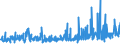 KN 5106 /Exporte /Einheit = Preise (Euro/Tonne) /Partnerland: Tschechien /Meldeland: Eur27_2020 /5106:Streichgarne aus Wolle (Ausg. in Aufmachungen für den Einzelverkauf)