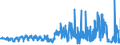 KN 5106 /Exporte /Einheit = Preise (Euro/Tonne) /Partnerland: Ungarn /Meldeland: Eur27_2020 /5106:Streichgarne aus Wolle (Ausg. in Aufmachungen für den Einzelverkauf)