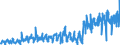 KN 5106 /Exporte /Einheit = Preise (Euro/Tonne) /Partnerland: Rumaenien /Meldeland: Eur27_2020 /5106:Streichgarne aus Wolle (Ausg. in Aufmachungen für den Einzelverkauf)