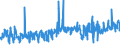 KN 5106 /Exporte /Einheit = Preise (Euro/Tonne) /Partnerland: Bulgarien /Meldeland: Eur27_2020 /5106:Streichgarne aus Wolle (Ausg. in Aufmachungen für den Einzelverkauf)