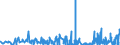 KN 5106 /Exporte /Einheit = Preise (Euro/Tonne) /Partnerland: Ukraine /Meldeland: Eur27_2020 /5106:Streichgarne aus Wolle (Ausg. in Aufmachungen für den Einzelverkauf)