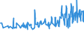 KN 5106 /Exporte /Einheit = Preise (Euro/Tonne) /Partnerland: Moldau /Meldeland: Eur27_2020 /5106:Streichgarne aus Wolle (Ausg. in Aufmachungen für den Einzelverkauf)