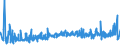 KN 5106 /Exporte /Einheit = Preise (Euro/Tonne) /Partnerland: Russland /Meldeland: Eur27_2020 /5106:Streichgarne aus Wolle (Ausg. in Aufmachungen für den Einzelverkauf)