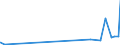 KN 5106 /Exporte /Einheit = Preise (Euro/Tonne) /Partnerland: Georgien /Meldeland: Eur27_2020 /5106:Streichgarne aus Wolle (Ausg. in Aufmachungen für den Einzelverkauf)