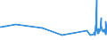 KN 5106 /Exporte /Einheit = Preise (Euro/Tonne) /Partnerland: Armenien /Meldeland: Eur27_2020 /5106:Streichgarne aus Wolle (Ausg. in Aufmachungen für den Einzelverkauf)