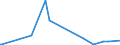 KN 5106 /Exporte /Einheit = Preise (Euro/Tonne) /Partnerland: Aserbaidschan /Meldeland: Eur27_2020 /5106:Streichgarne aus Wolle (Ausg. in Aufmachungen für den Einzelverkauf)