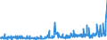 KN 5106 /Exporte /Einheit = Preise (Euro/Tonne) /Partnerland: Slowenien /Meldeland: Eur27_2020 /5106:Streichgarne aus Wolle (Ausg. in Aufmachungen für den Einzelverkauf)