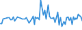 KN 5106 /Exporte /Einheit = Preise (Euro/Tonne) /Partnerland: Serb.-mont. /Meldeland: Eur15 /5106:Streichgarne aus Wolle (Ausg. in Aufmachungen für den Einzelverkauf)