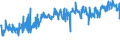 KN 5106 /Exporte /Einheit = Preise (Euro/Tonne) /Partnerland: Serbien /Meldeland: Eur27_2020 /5106:Streichgarne aus Wolle (Ausg. in Aufmachungen für den Einzelverkauf)