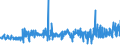KN 5106 /Exporte /Einheit = Preise (Euro/Tonne) /Partnerland: Marokko /Meldeland: Eur27_2020 /5106:Streichgarne aus Wolle (Ausg. in Aufmachungen für den Einzelverkauf)