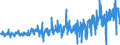 KN 5106 /Exporte /Einheit = Preise (Euro/Tonne) /Partnerland: Tunesien /Meldeland: Eur27_2020 /5106:Streichgarne aus Wolle (Ausg. in Aufmachungen für den Einzelverkauf)