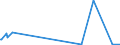 KN 5106 /Exporte /Einheit = Preise (Euro/Tonne) /Partnerland: Nigeria /Meldeland: Europäische Union /5106:Streichgarne aus Wolle (Ausg. in Aufmachungen für den Einzelverkauf)