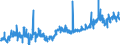 CN 51071010 /Exports /Unit = Prices (Euro/ton) /Partner: Turkey /Reporter: Eur27_2020 /51071010:Yarn of Combed Wool Containing >= 85% Wool by Weight, Unbleached (Excl. That put up for Retail Sale)