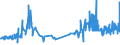 CN 51071010 /Exports /Unit = Prices (Euro/ton) /Partner: Slovakia /Reporter: Eur27_2020 /51071010:Yarn of Combed Wool Containing >= 85% Wool by Weight, Unbleached (Excl. That put up for Retail Sale)
