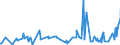 CN 51071010 /Exports /Unit = Prices (Euro/ton) /Partner: Russia /Reporter: Eur27_2020 /51071010:Yarn of Combed Wool Containing >= 85% Wool by Weight, Unbleached (Excl. That put up for Retail Sale)