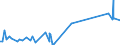 CN 51071010 /Exports /Unit = Prices (Euro/ton) /Partner: Egypt /Reporter: Eur27_2020 /51071010:Yarn of Combed Wool Containing >= 85% Wool by Weight, Unbleached (Excl. That put up for Retail Sale)