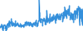 CN 51071090 /Exports /Unit = Prices (Euro/ton) /Partner: Spain /Reporter: Eur27_2020 /51071090:Yarn of Combed Wool Containing >= 85% Wool by Weight (Excl. Unbleached and That put up for Retail Sale)